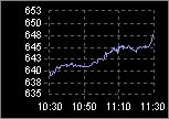 CSE Index